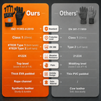 Chainsaw Protection Gloves